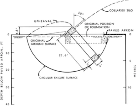 Figure 5. Attitude of a silo foundation after failure.