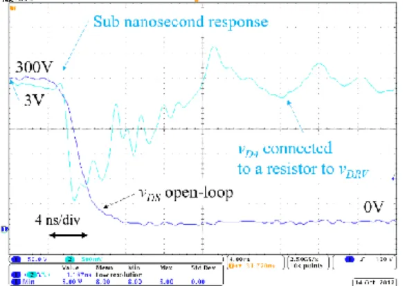 Fig. 9.  Experimental waveforms of the propsed system showing an open-loop response with a resistive load (R G =14.7Ω) connected to v DRV 