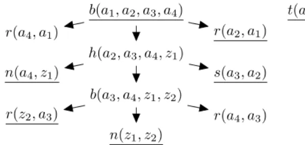 Figure 1: Part of CG(I e , R e )