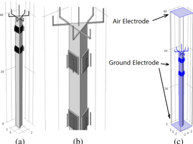 Figure 4: Electrostatic field near the top of the pylon (V/m). as [8] E c = E 0 δ µ 1 + 0.301√ δr ¶ (1) where E 0 = 29.8 kV/cm, r is the radius of the conductor in cm, δ is the ratio of air density to the normal density corresponding to p = 760 Torr and T 