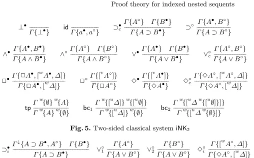 Fig. 5. Two-sided classical system iNK 2