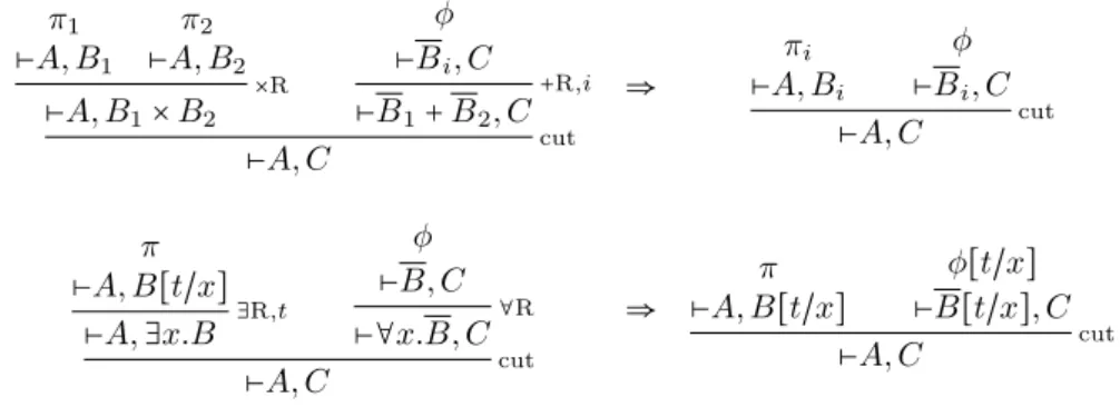 Figure 6 all 1 cut-elimination steps.