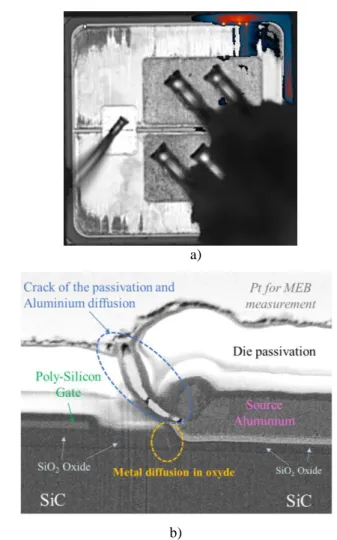 Fig.  6:  Micrographs  of  MOSFET  (bare-die  top  view)  showing  movement  of  localized  I G,LEAK   increase,  a);  SEB  image  of  device  FIB  microsection  confirming  the  failure  mechanism attribute to  ILD, b) (the right hand-side image  is  a  z