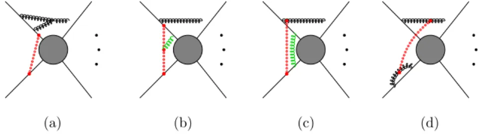 FIG. 3. Example Glauber-soft and Glauber-collinear mixing diagrams that may break strict collinear factorization.