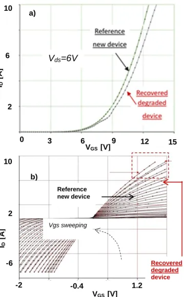 Fig.  6  a)  Photograph  of  degraded  device  chip  featuring  damage  accumulation at the boundary between gate-ring and source metal,  b) LIT analysis @V GS  = 10 V, I GSS  = 10 mA, I DS  = 1 A – 25 Hz