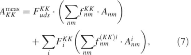 FIG. 3 (color online). Correction factors for the dilution of the asymmetry due to the difference between the thrust and the q q ¯ axis