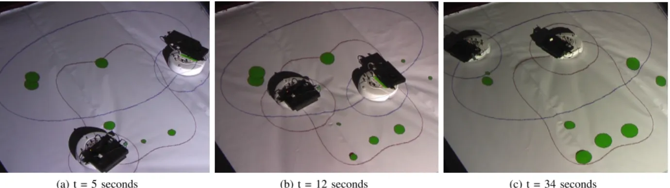 Fig. 8: Snapshots at different times of a distributed implementation for the persistent monitoring task with collision avoidance for two robots