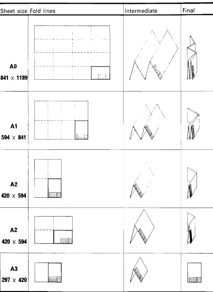 FIG. 4.2 SIMPLE FOLDING OF SHEETS