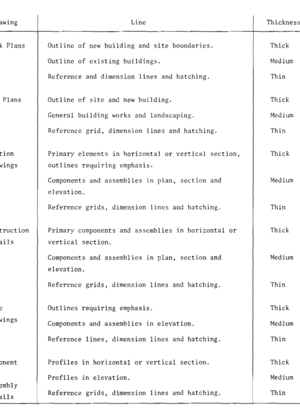 TABLE 4.6 LINES FOR SPECIFIC PURPOSES