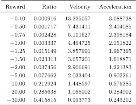 Table 9. Risk ratios for MDP collision avoidance system (TCAS sensor).