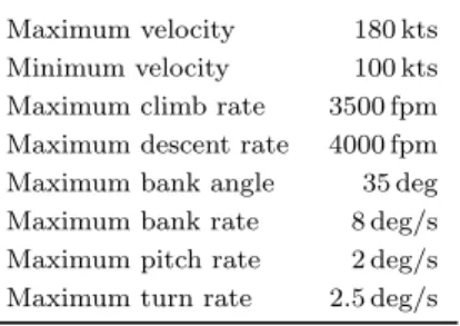 Table 2. Global Hawk performance limits.