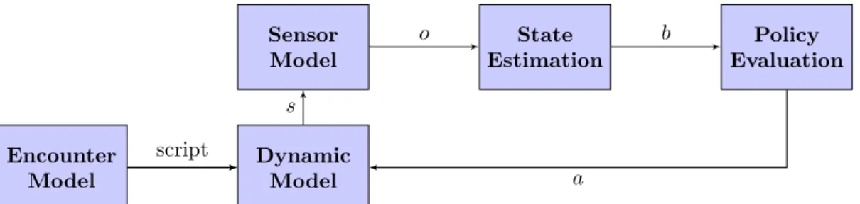 Figure 3. Simulation framework.
