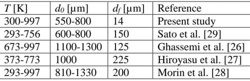 Table 1. Normal gravity test conditions  T [K]  d 0  [µm]  d f  [µm]  Reference  300-997  550-800  14  Present study  293-756  600-800  150  Sato et al