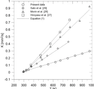 Fig. 6. Comparison of the experimental evaporation rate of n-heptane droplets with the predictions  of Eq