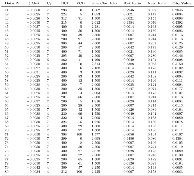 Table 3.6: Evaluation Results for the First Forty Infill Points