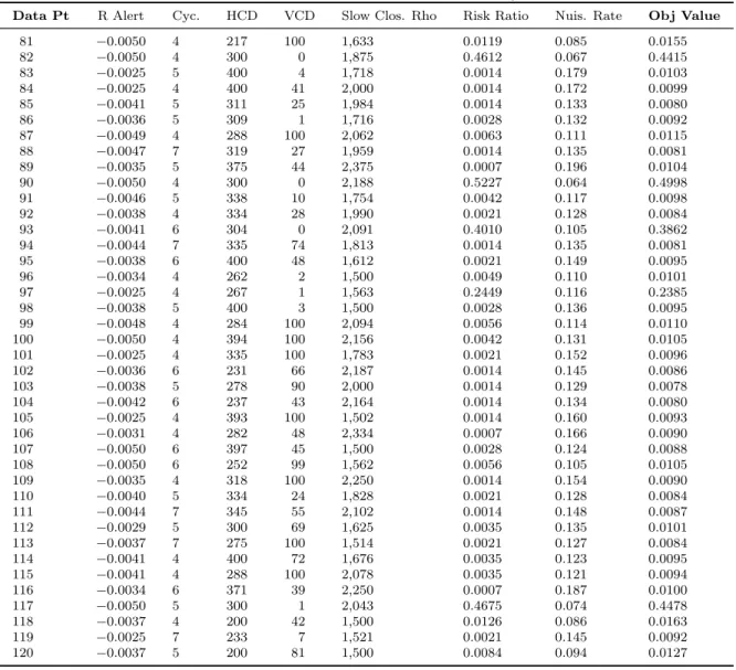 Table 3.7: Evaluation Results for the Second Forty Infill Points