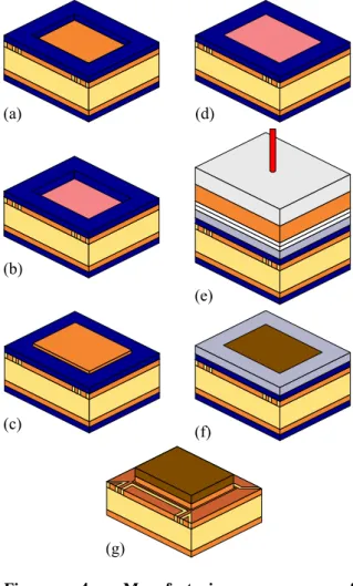 Figure  4:  Manufacturing  process  of  interconnection on the PCB substrate 