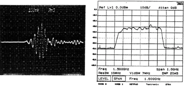Figure  2.7  Measured  Time  and Frequency  Response  of Multispectral  UWB  Radar 3
