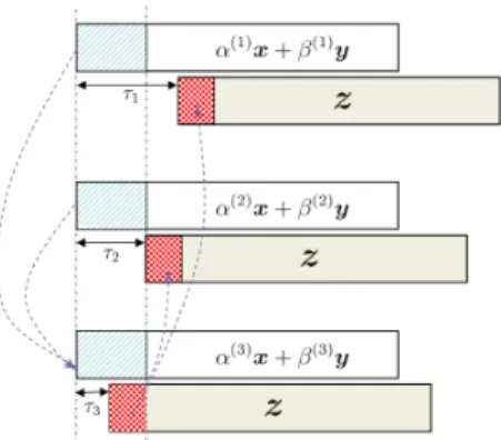 Fig. 2. Combining packet coding with collision recovery