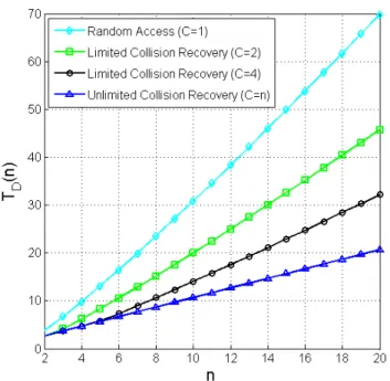 Fig. 3 shows the expected delivery time for the different schemes discussed above, as a function of the number of senders n
