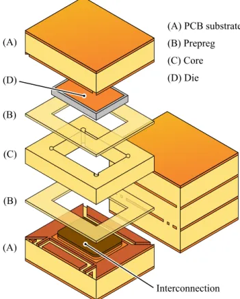Fig. 1: Principle schematic of an interconnected die by nano-hairy macro posts in PCB environment