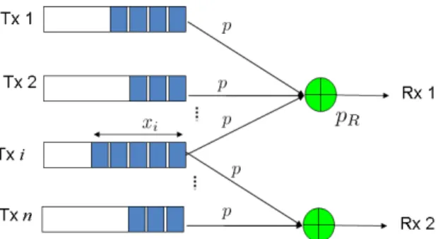 Figure 9: Generalized wireless network model including multiple-access and broadcast channels with erasures