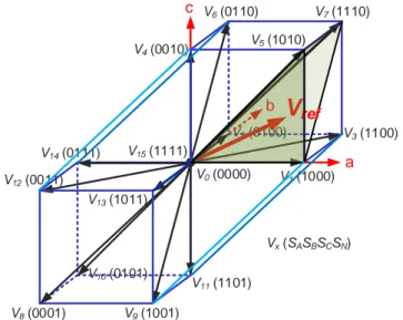 Fig. 2. Représentation géométrique de l’onduleur quatre bras deux niveaux. 