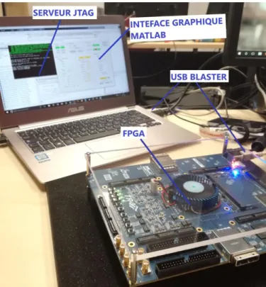 Fig. 7. Capture d’écran d’un enregistrement de SignalTAP Analyzer d’Altera de l’évolution des états de certains registres d’intéret suite à une demande d’exécution  de l’algorithme matériel de résolution depuis l’interface graphique développée sous MATLAB