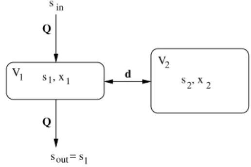 Fig. 1 Interconnection of a chemostat of volume V 1 with a lateral compartement of volume V 2 .