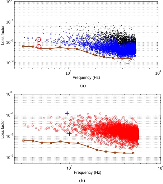 Figure 11. Cavity modal damping loss factors as a function of the modal frequency (re- (re-sults of Eq