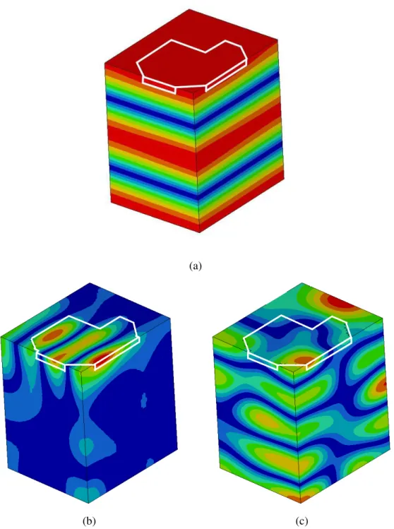 Figure 12. Example of three modeshapes of the cavity for the Poro configuration: (a), 469 Hz;(b), 946 Hz; (c), 1003 Hz