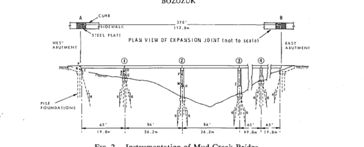 FIG.  2.  Instrumentation  of  Mud  Creek Bridge. 