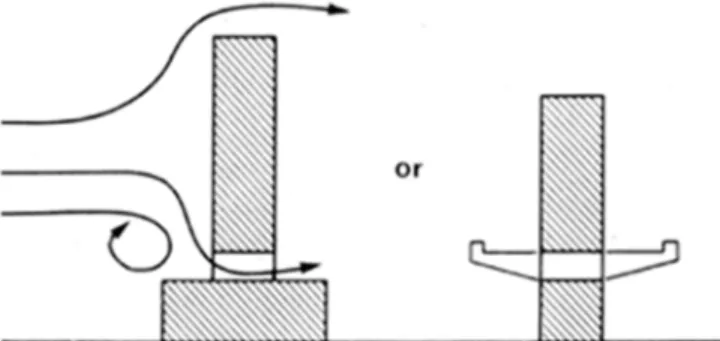 Figure 3. Use of a podium or canopy to remove areas of increased wind speeds from street  level