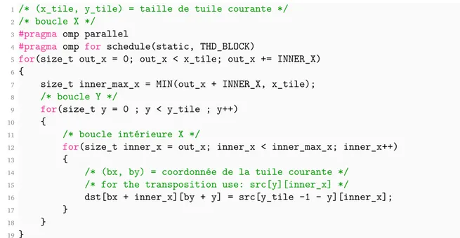 Figure 4.5 : Accélération moyenne obtenue en fonction de la valeur de THD_BLOCK par rapport à la valeur choisie dans notre solution avec une mémoire temporaire src de 1 Go sur des matrices d’orientations et de tailles différentes (de 8 Go à 64 Go)