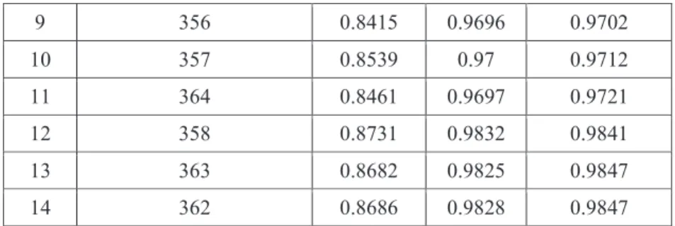 Table 2. Informativeness evaluation: pool of noun phrases 