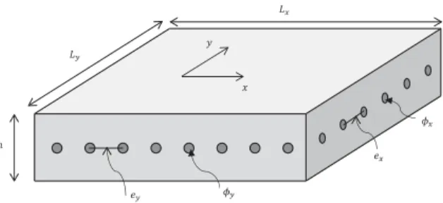 Fig. 2-1. Geometry of the RC panel.