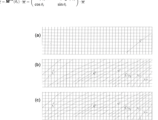 Fig. 3-2. Crack pattern in the RC wall number 3 of CEOS.fr project [25] at (a) 900 KN, (b) 3600 KN and (c) 4200 KN load levels.