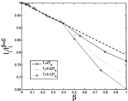 Fig.  (III-8)  shows  the  ion current  dependence  on  /3  in  the  quasineutral  regime  (ADe  = 0)  for  three  different  ion  temperatures