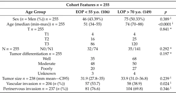 Table 1. Clinical features of the multi-centric cohort of this study.