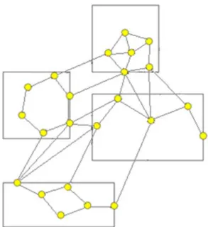 Fig. 14.  The grah example given in [10] as it have been drawn our prefixed  areas related method 