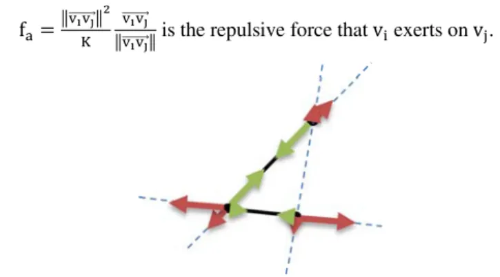 Fig. 1. Illustration of the structure of a clustered graph  3) Further notations 