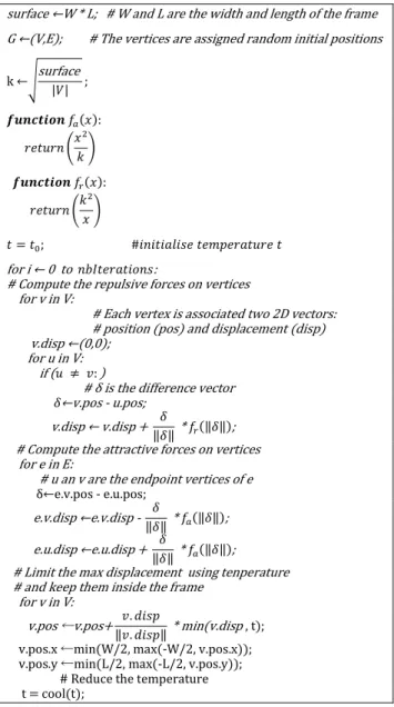 Fig. 3. Algorithm 1 : Fruchterman and Reingold ’ algorithm. 