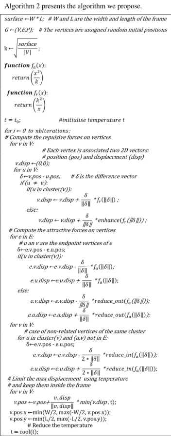 Fig. 5. Algorithm 2 : our algorithm for self-defined areas, based on [5]. 