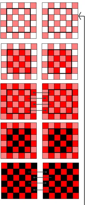 Figure II-2: Principle of the block-solver, where we can see two processors working.