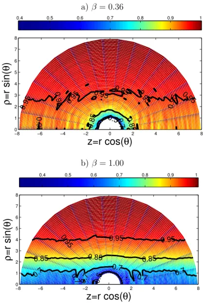 Figure III-3: Ion charge-density contour plots at ¯ T i = 0.3 in the quasineutral regime for β = 0.36 and β = 1