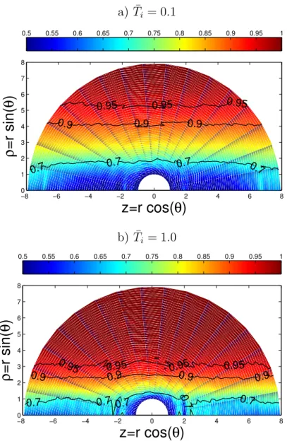 Figure III-4: Charge-density contour plots at β = 1 in the quasineutral regime for T ¯ i = 0.1 and ¯T i = 1.0
