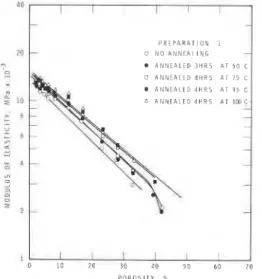 Fig. 5. Microhardness  us.  compaction pressure  for  compacts o f  various sulfur preparations