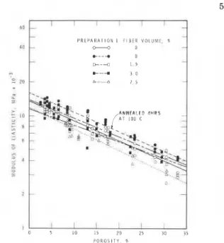 Fig. 7 .  Effect  of annealing on microhardness of  sulfur compacts. 1 0 . 0 0 0  .  C O M P A C T I O N   P R E P A R A T I O N   P R E S S U R E 