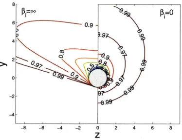 Figure  11-15:  Analytic  free-flight  charge-density  contours at  infinite  (Eq.  (11.82))  and zero  (Eq
