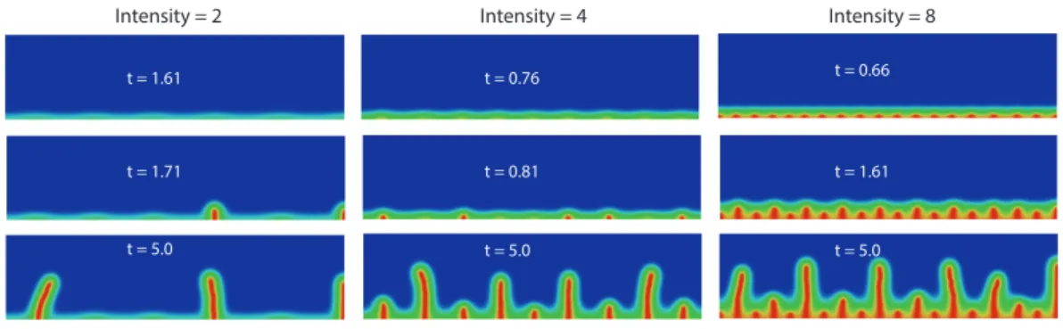 Figure 4. Snapshot of the evolution of the damage variable α during the evolution (blue: α = 0 ; red: α = 1 ) showing the initial solution independent of the x 1 variable, the emergence of a periodic crack pattern and its selective propagation with period 